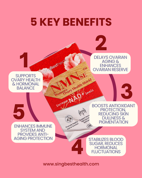 Singbest health NMNse Ovary Health Shield